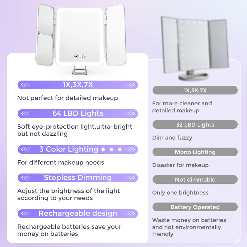 Miroir de maquillage LED 180° ajustable, rechargeable